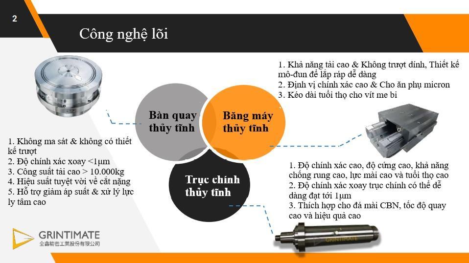 Hệ thống thủy tĩnh Grintimate cho máy mài phẳng, mài tròn