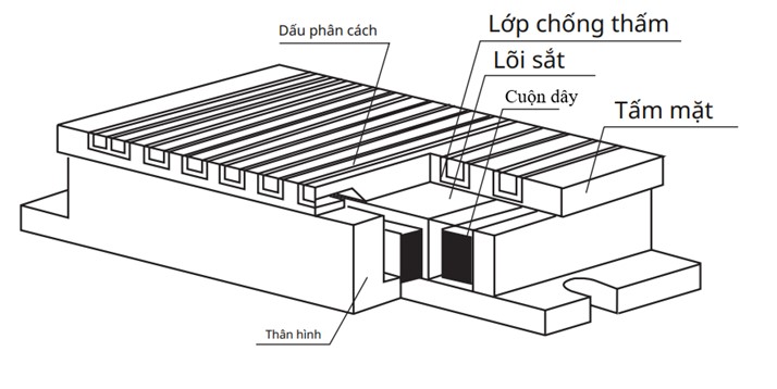 Cau-tao-ban-tu-dien