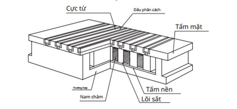 Cau-tao-ban-tu-co