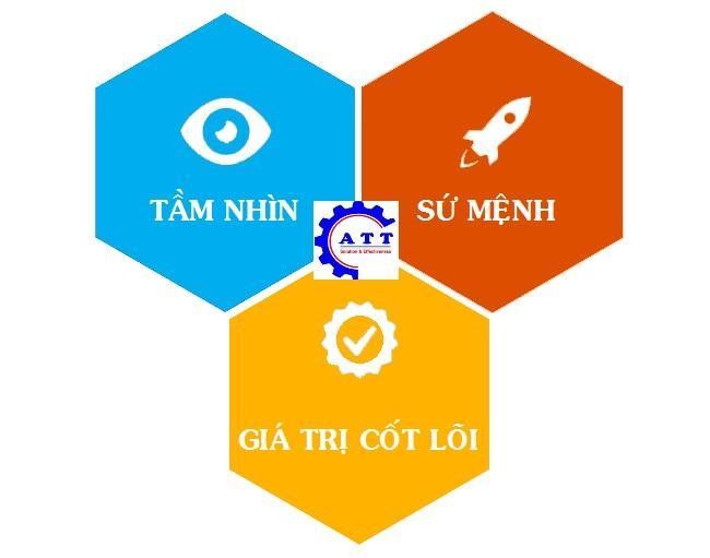 Tam-nhin-su-menh-chien-luoc