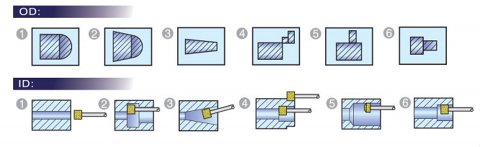 Bien-dang-chi-tiet-may-mai-CNC