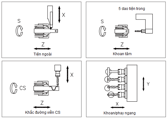 Kiểu gia công máy tiện đùn CNC Thụy sĩ JSL-20A Jinnfa