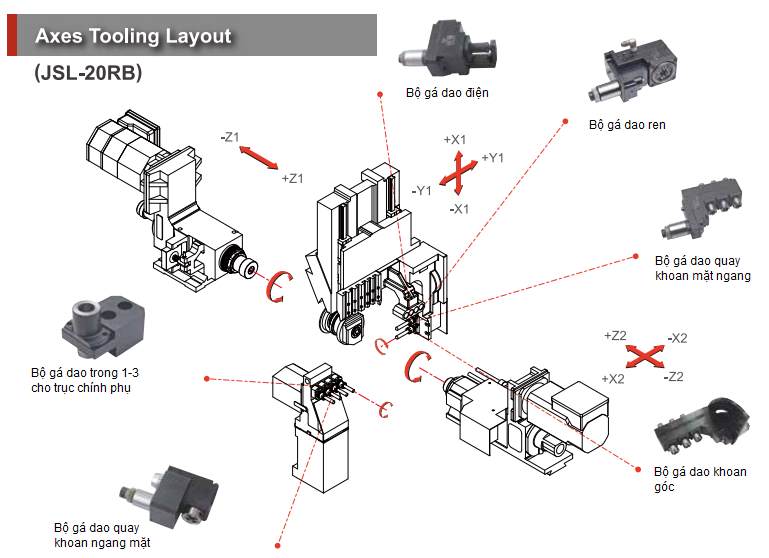 Sơ đồ trục dao máy tiện đùn CNC Thụy sĩ JSL-20RB