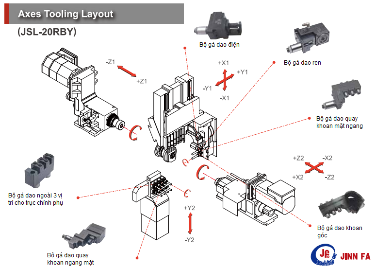 Sơ đồ trục dao máy tiện đùn CNC Thụy sĩ JSL-20RBY