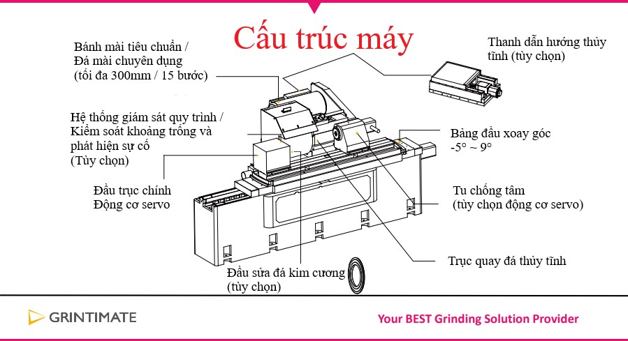 Cau-truc-may-1