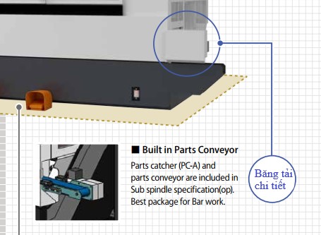 He-thong-bang-tai-chiet-may-tien-CNC