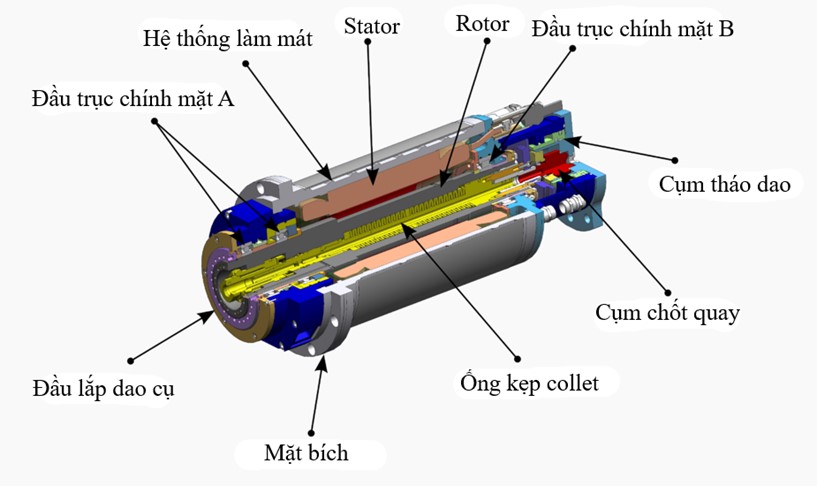 Cau-tao-truc-chinh-may-phay-CNC